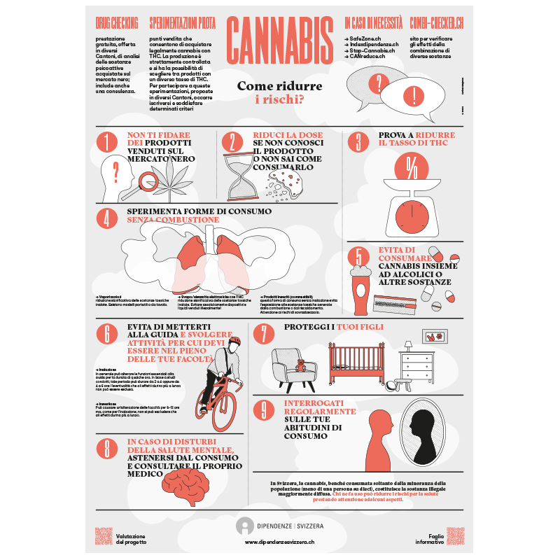 Poster cannabis e riduzione del rischio