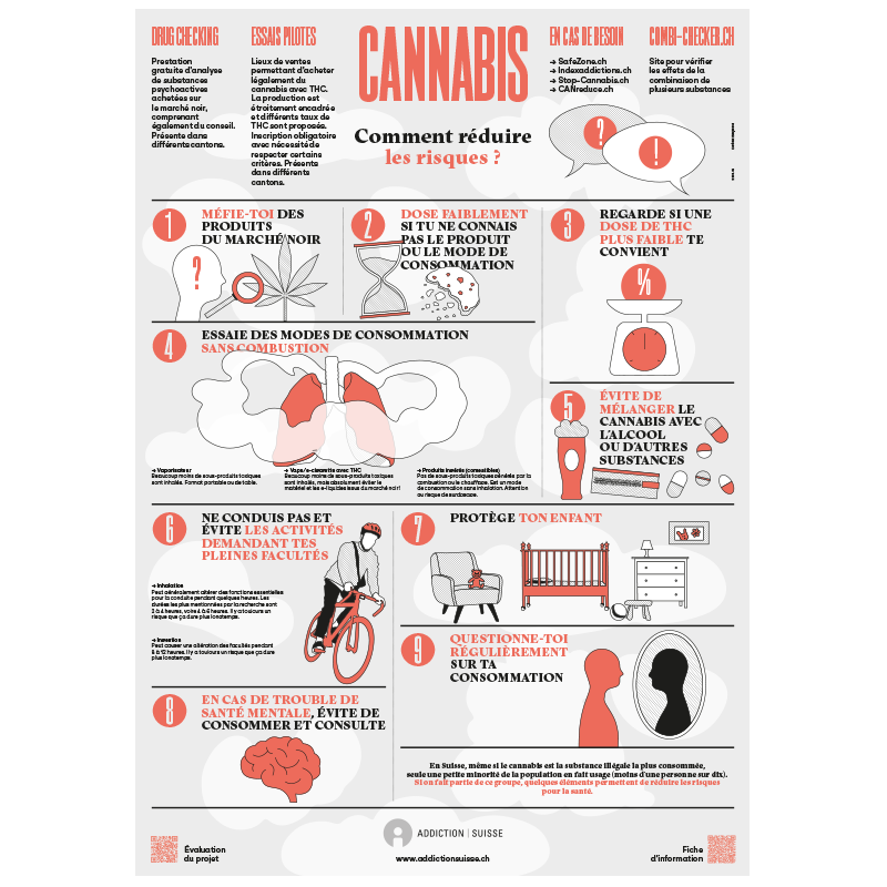 Affiche cannabis et réduction des risques